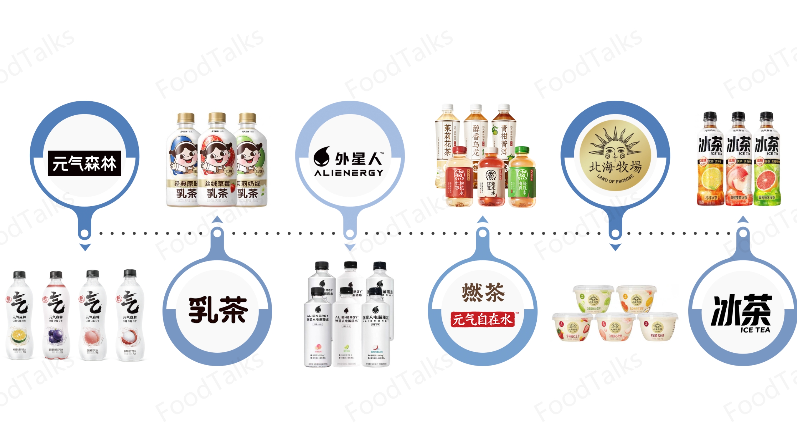 元气森林产品汇总 图片来源:foodtalks整理制作